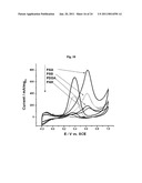 NANOSTRUCTURED MATERIAL LOADED WITH NOBLE METAL PARTICLES diagram and image