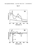 NANOSTRUCTURED MATERIAL LOADED WITH NOBLE METAL PARTICLES diagram and image