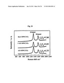 NANOSTRUCTURED MATERIAL LOADED WITH NOBLE METAL PARTICLES diagram and image