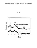 NANOSTRUCTURED MATERIAL LOADED WITH NOBLE METAL PARTICLES diagram and image