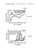 NANOSTRUCTURED MATERIAL LOADED WITH NOBLE METAL PARTICLES diagram and image