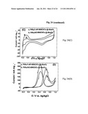 NANOSTRUCTURED MATERIAL LOADED WITH NOBLE METAL PARTICLES diagram and image