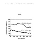 NANOSTRUCTURED MATERIAL LOADED WITH NOBLE METAL PARTICLES diagram and image