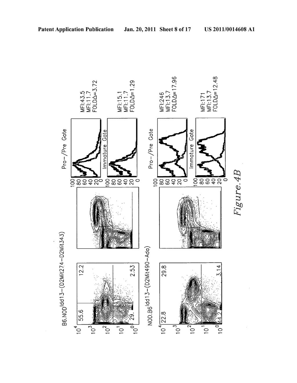 SCREENING FOR CD93 (C1qRp)-ASSOCIATED POLYMORPHISM(S) IN THE DIAGNOSIS, PREVENTION AND TREATMENT OF AUTOIMMUNE DISEASES - diagram, schematic, and image 09