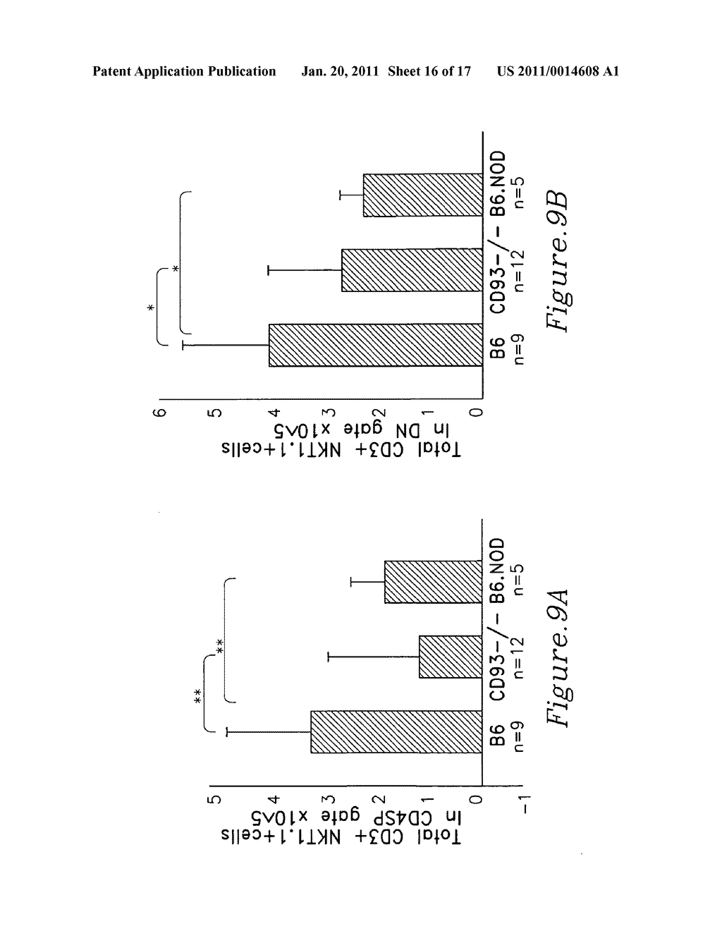 SCREENING FOR CD93 (C1qRp)-ASSOCIATED POLYMORPHISM(S) IN THE DIAGNOSIS, PREVENTION AND TREATMENT OF AUTOIMMUNE DISEASES - diagram, schematic, and image 17