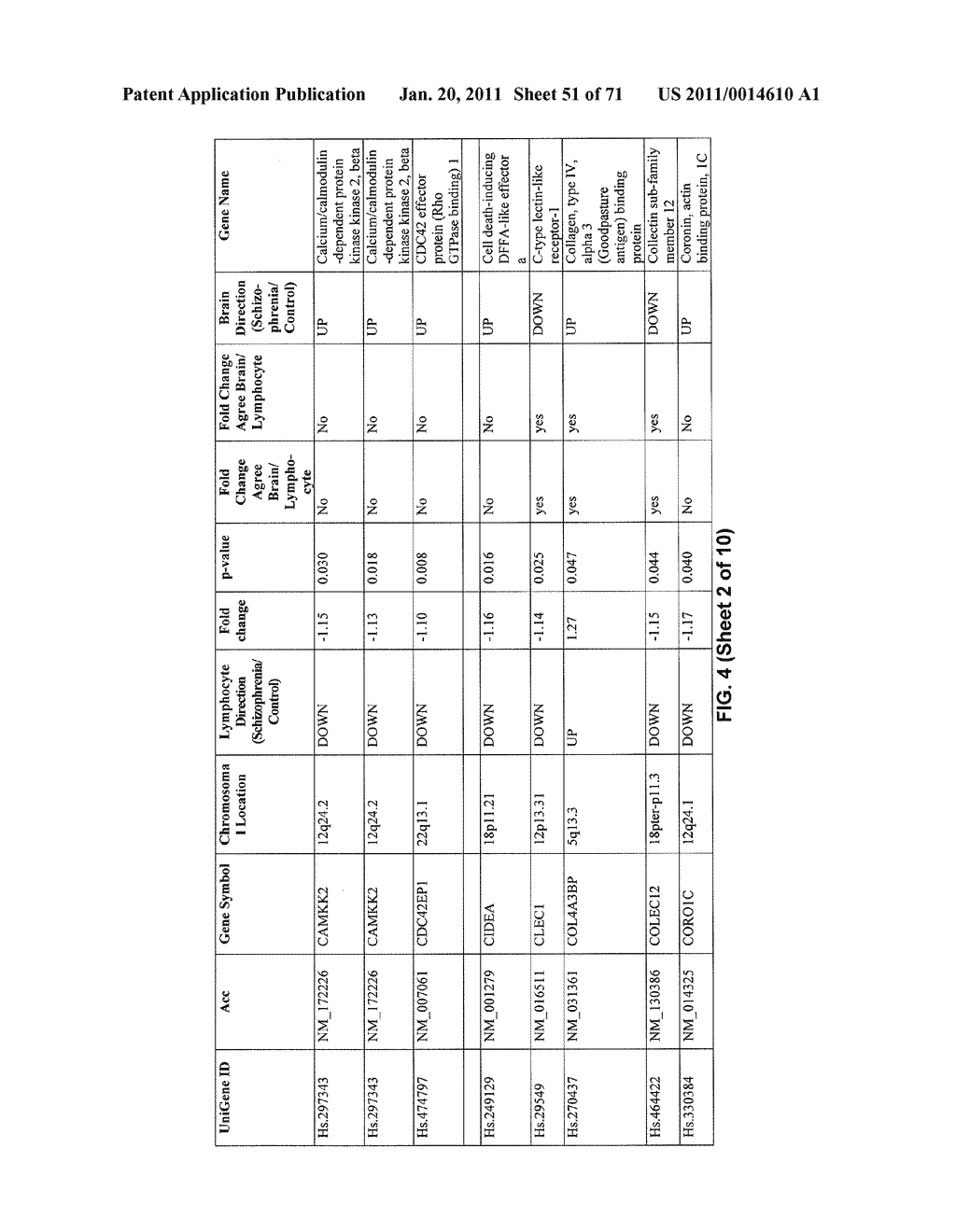 COMPOSITIONS AND METHODS FOR DIAGNOSING AND TREATING NEUROPSYCHIATRIC DISORDERS - diagram, schematic, and image 52