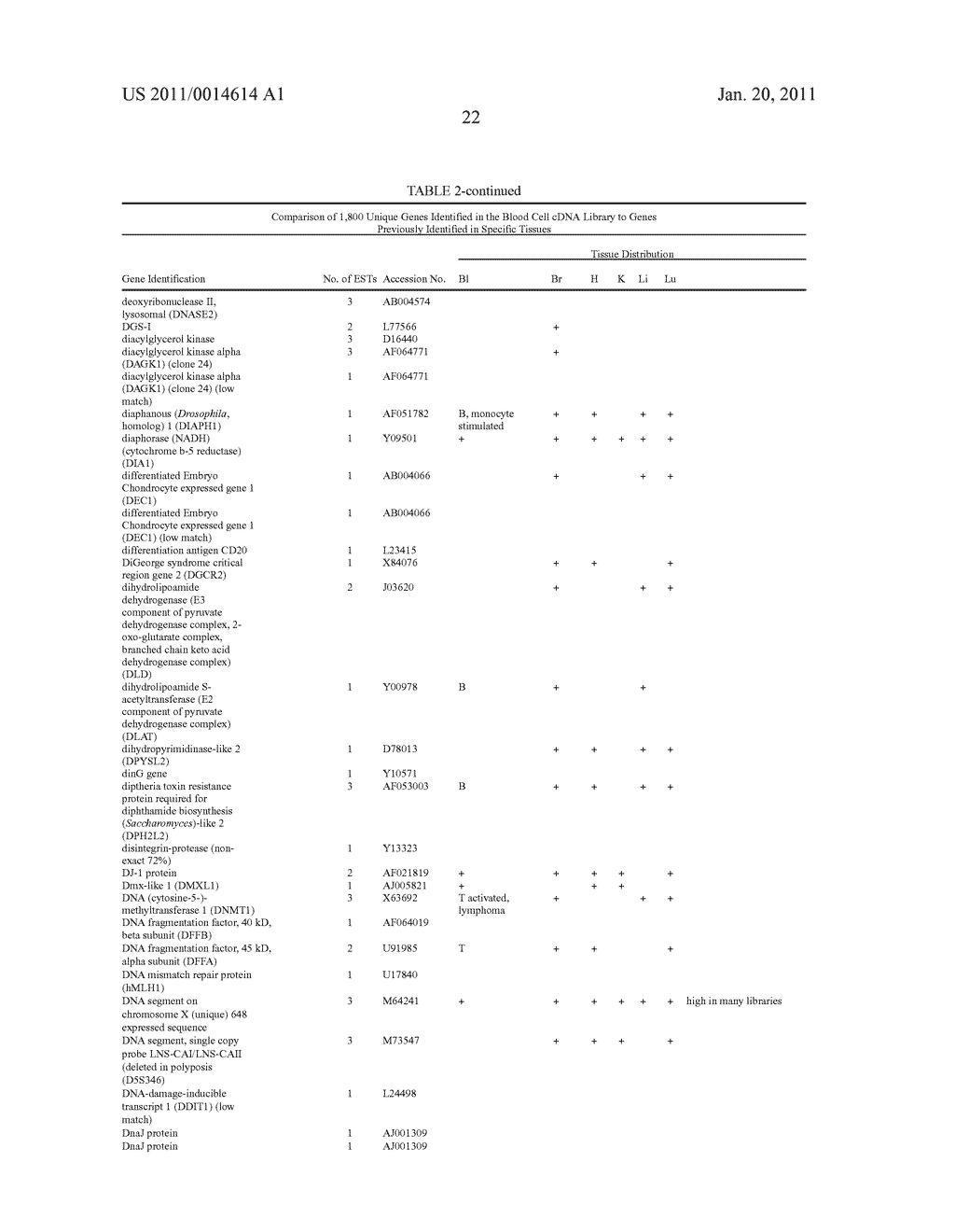 Method of profiling gene expression in a subject having an infectious disease - diagram, schematic, and image 30