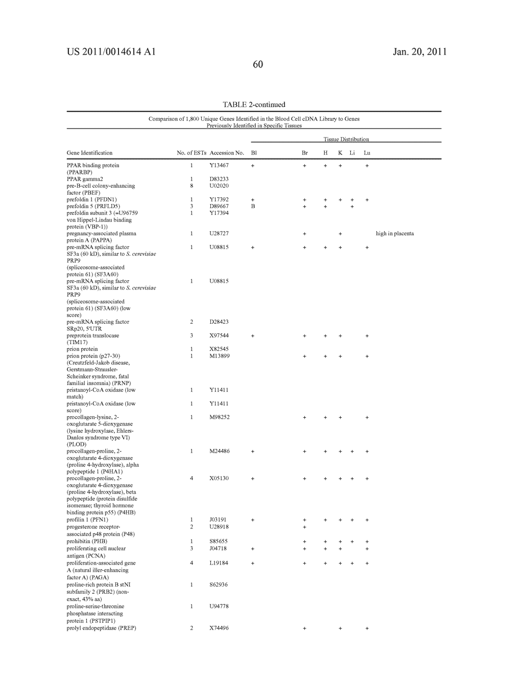 Method of profiling gene expression in a subject having an infectious disease - diagram, schematic, and image 68