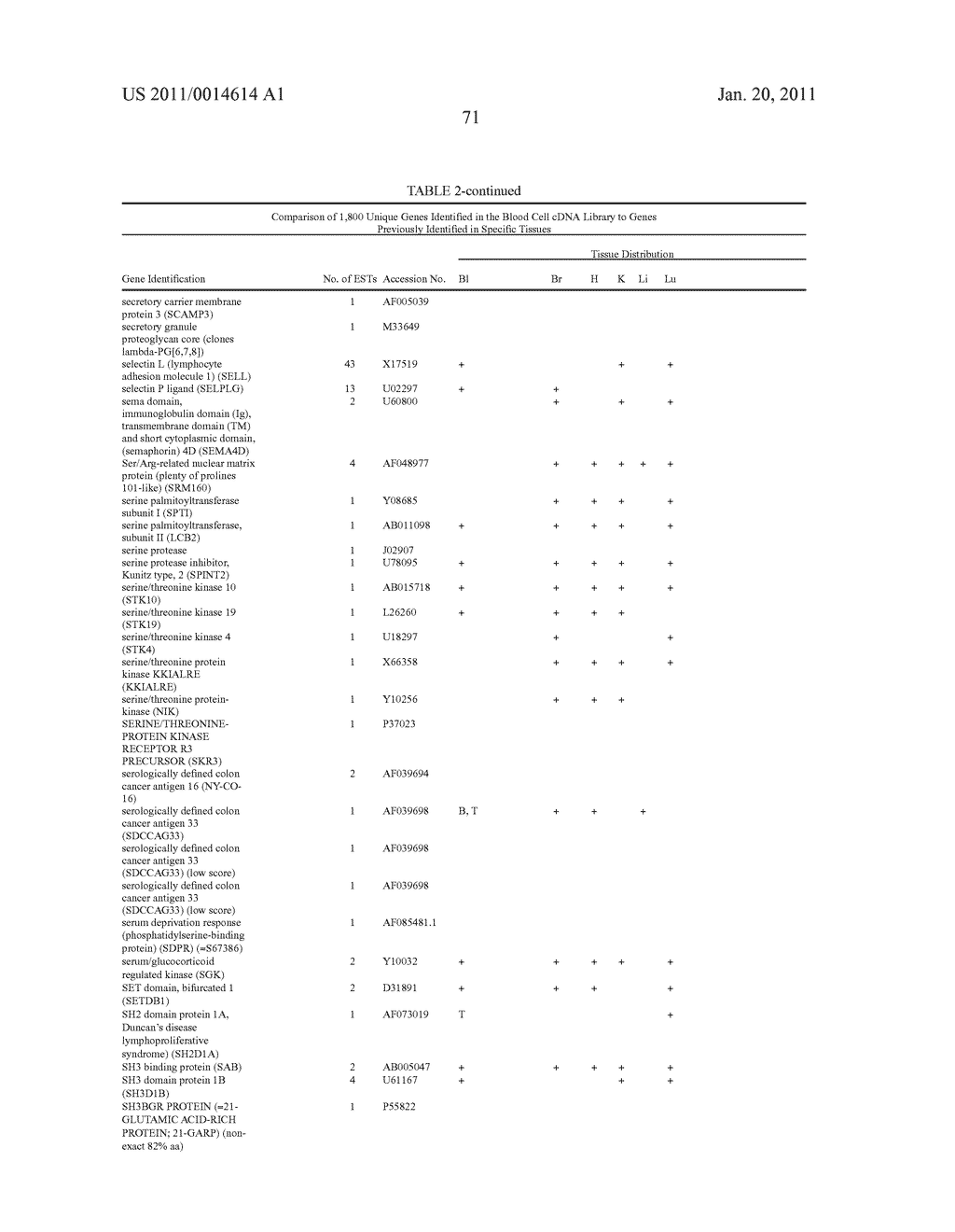 Method of profiling gene expression in a subject having an infectious disease - diagram, schematic, and image 79