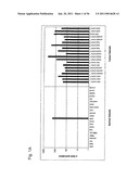 Identification of Surface-Associated Antigens for Tumor Diagnosis and Therapy diagram and image