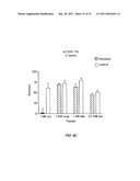 NUCLEIC ACIDS ENCODING T2R, A NOVEL FAMILY OF TASTE RECEPTORS diagram and image