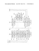 BLOOD COAGULATION ANALYZER, BLOOD COAGULATION ANALYSIS METHOD, AND COMPUTER PROGRAM PRODUCT diagram and image