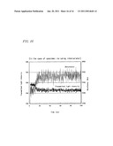 BLOOD COAGULATION ANALYZER, BLOOD COAGULATION ANALYSIS METHOD, AND COMPUTER PROGRAM PRODUCT diagram and image