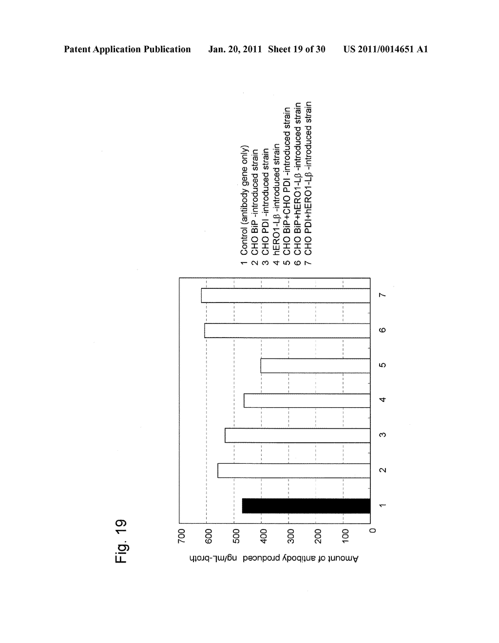 METHOD FOR HIGH-LEVEL SECRETORY PRODUCTION OF PROTEIN - diagram, schematic, and image 20
