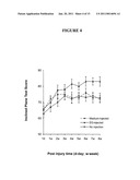 USE OF ENTERIC GLIA diagram and image