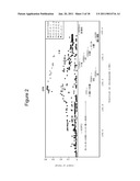 COMPOSITIONS AND METHODS FOR DIAGNOSING AND TREATING MACULAR DEGENERATION diagram and image