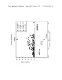 COMPOSITIONS AND METHODS FOR DIAGNOSING AND TREATING MACULAR DEGENERATION diagram and image