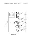 COMPOSITIONS AND METHODS FOR DIAGNOSING AND TREATING MACULAR DEGENERATION diagram and image