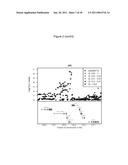 COMPOSITIONS AND METHODS FOR DIAGNOSING AND TREATING MACULAR DEGENERATION diagram and image