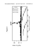 COMPOSITIONS AND METHODS FOR DIAGNOSING AND TREATING MACULAR DEGENERATION diagram and image