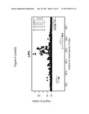 COMPOSITIONS AND METHODS FOR DIAGNOSING AND TREATING MACULAR DEGENERATION diagram and image