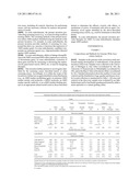 COMPOSITIONS AND METHODS FOR DIAGNOSING AND TREATING MACULAR DEGENERATION diagram and image