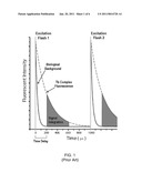 METHOD FOR HOMOGENEOUS BIOLOGICAL ASSAY diagram and image