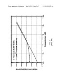 METHOD FOR HOMOGENEOUS BIOLOGICAL ASSAY diagram and image