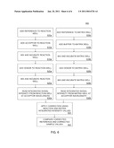 METHOD FOR HOMOGENEOUS BIOLOGICAL ASSAY diagram and image