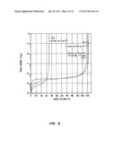 METHOD OF FORMING A DUAL-TRENCH FIELD EFFECT TRANSISTOR diagram and image