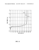 METHOD OF FORMING A DUAL-TRENCH FIELD EFFECT TRANSISTOR diagram and image