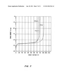 METHOD OF FORMING A DUAL-TRENCH FIELD EFFECT TRANSISTOR diagram and image