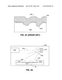 LOW-TEMPERATURE GROWN HIGH QUALITY ULTRA-THIN CoTiO3 GATE DIELECTRICS diagram and image