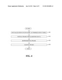 Self-Aware Dynamic Authorization Method And Architecture Based On Closed Femtocell Environments diagram and image