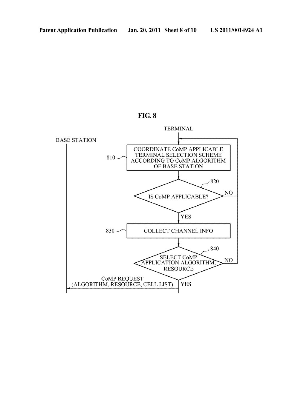 SYSTEM AND METHOD FOR COOPERATIVE INTER-CELL INTERFERENCE CONTROL - diagram, schematic, and image 09