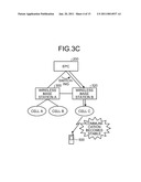 Communication Control Device And Communication Control Method diagram and image