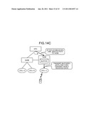 Communication Control Device And Communication Control Method diagram and image