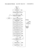 FOOT INPUT TYPE BRAIN TRAINING DEVICE AND COMPUTER PROGRAM diagram and image