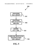 Repetitive Sequence-Free DNA Libraries diagram and image