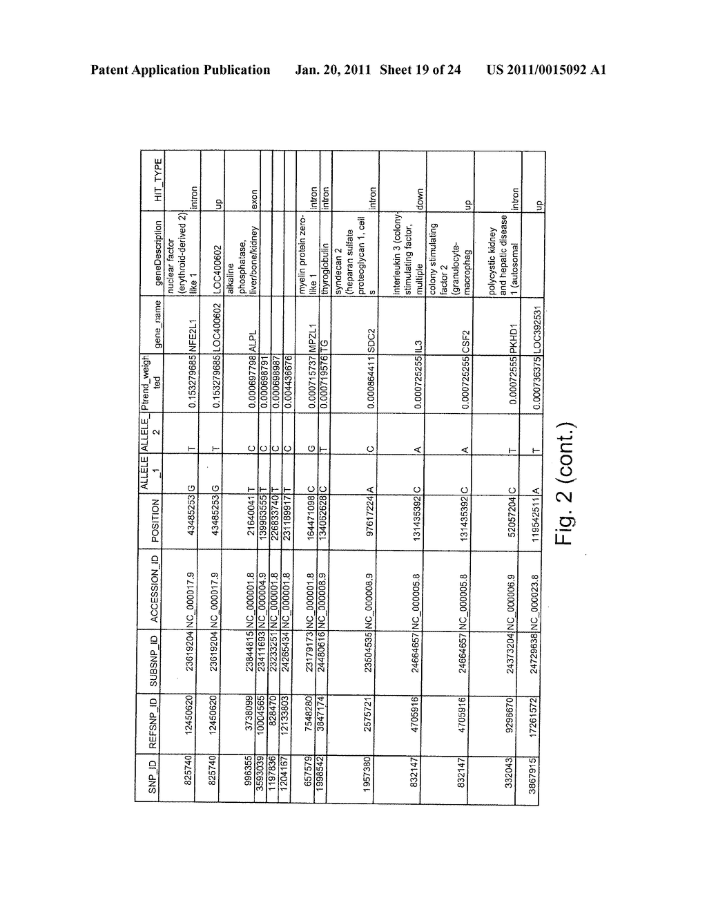 MARKERS FOR BREAST CANCER - diagram, schematic, and image 20