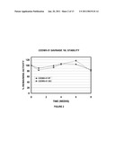 Liquid Detergent Compositions diagram and image