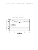 Liquid Detergent Compositions diagram and image