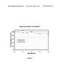 Liquid Detergent Compositions diagram and image