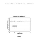 Liquid Detergent Compositions diagram and image