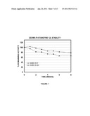 Liquid Detergent Compositions diagram and image