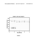 Liquid Detergent Compositions diagram and image