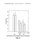 Compositions and Methods For Inducing Apoptosis In Tumor Cells diagram and image