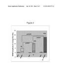 COMPOSITIONS FOR TREATING COGNITIVE DISORDERS diagram and image