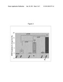 COMPOSITIONS FOR TREATING COGNITIVE DISORDERS diagram and image