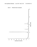 ORGANIC COMPOUNDS diagram and image